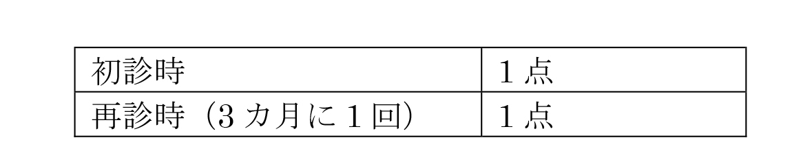 医療情報取得加算について