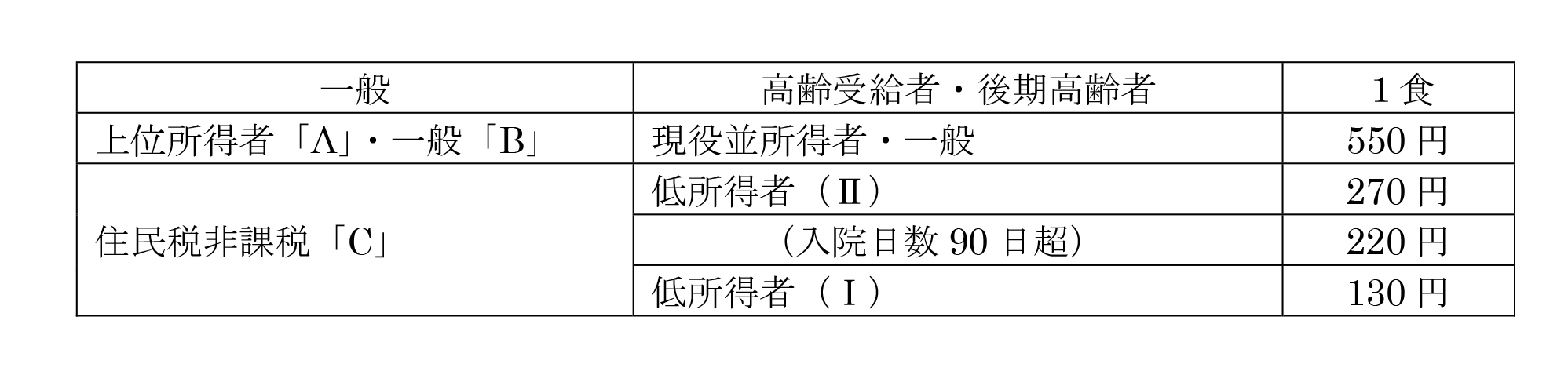 入院時食事療養標準負担額